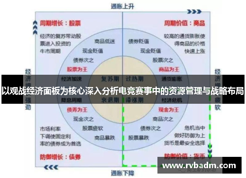 以观战经济面板为核心深入分析电竞赛事中的资源管理与战略布局