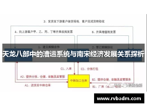 天龙八部中的漕运系统与南宋经济发展关系探析