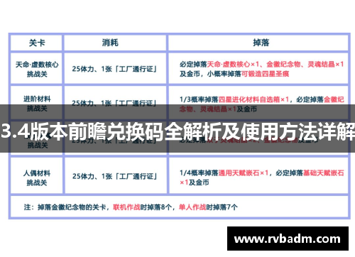 3.4版本前瞻兑换码全解析及使用方法详解